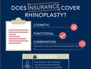 infographic explaining what the insurance covers for a functional rhinoplasty in NY, NY