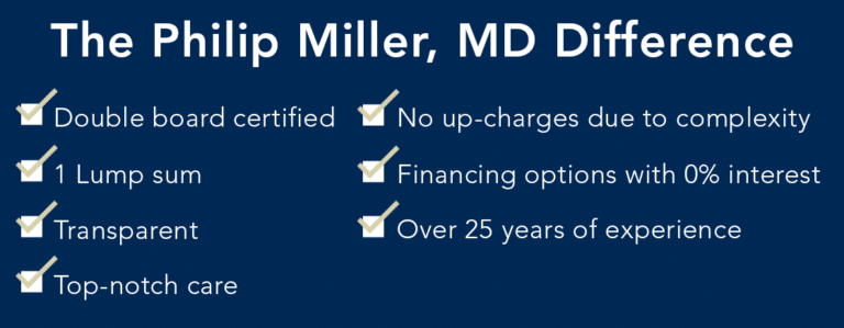 infographic about why Doctor Phillip Miller is a top rhinoplasty surgeon in NYC, NY