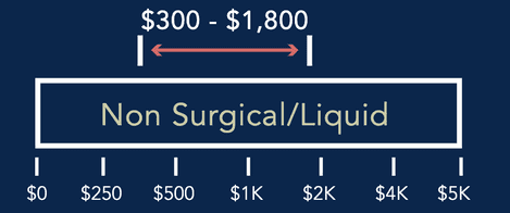 cost of a non-surgical rhinoplasty in new york, ny