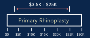 cost of a primary rhinoplasty in new york, ny