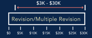 cost of a revision rhinoplasty in new york, ny