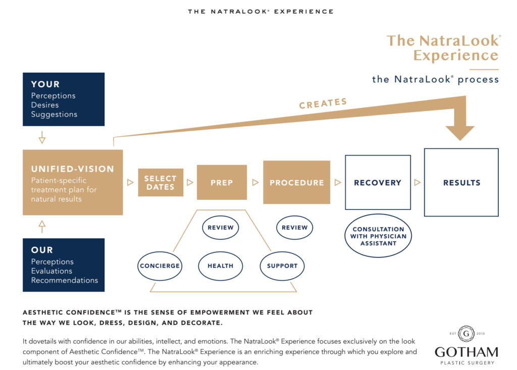 natralook process