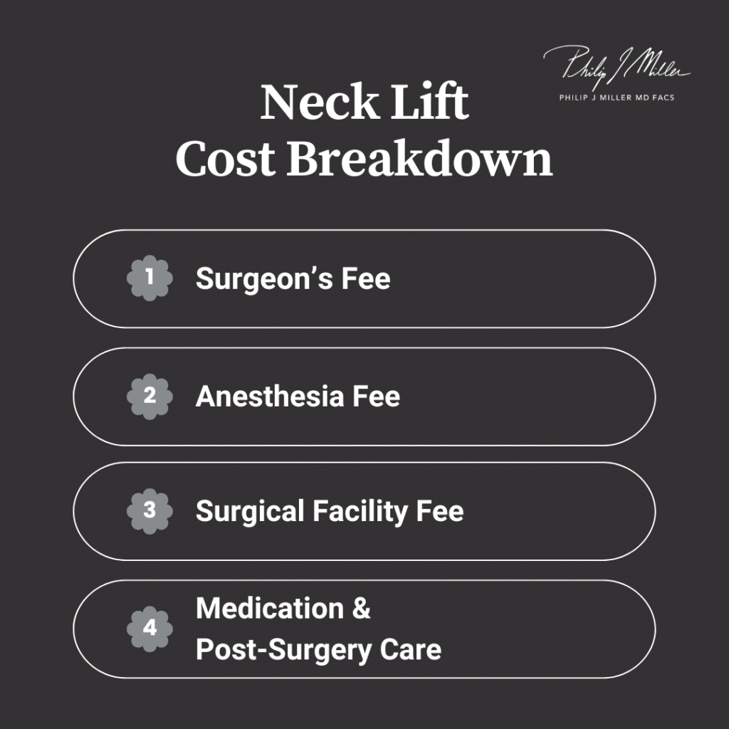 necklift cost breakdown for new york in 2024