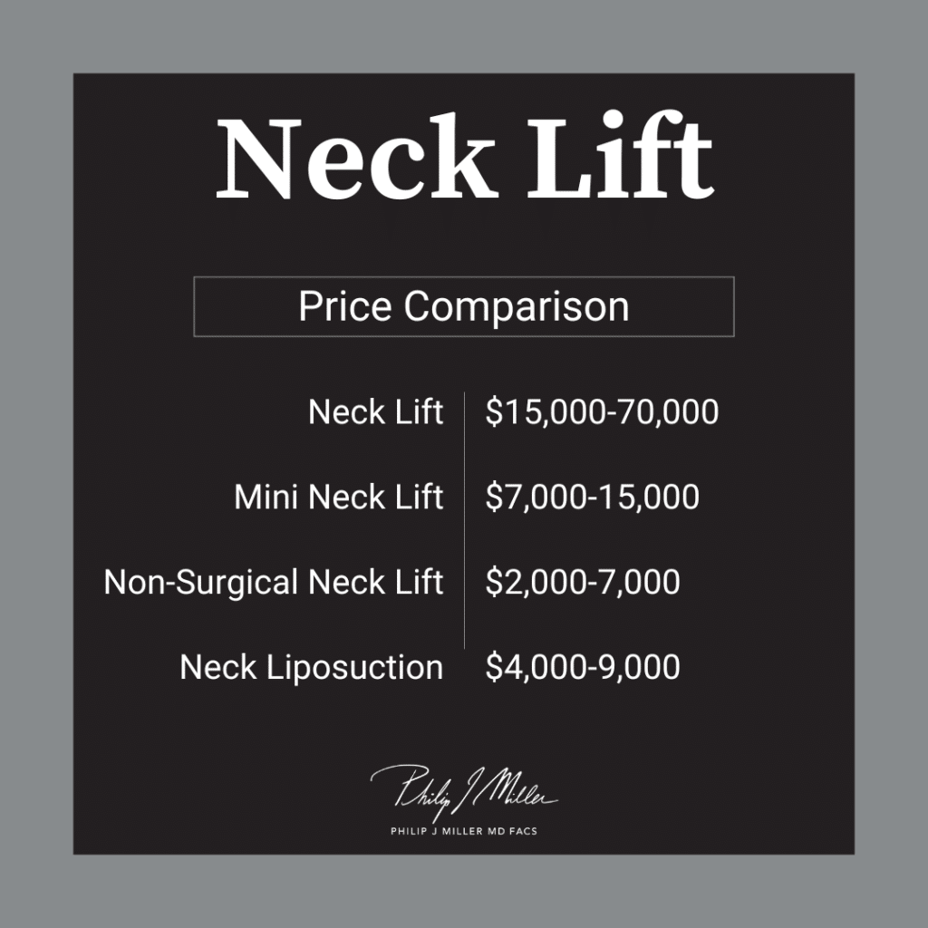 neck lift options price comparison for new york in 2024