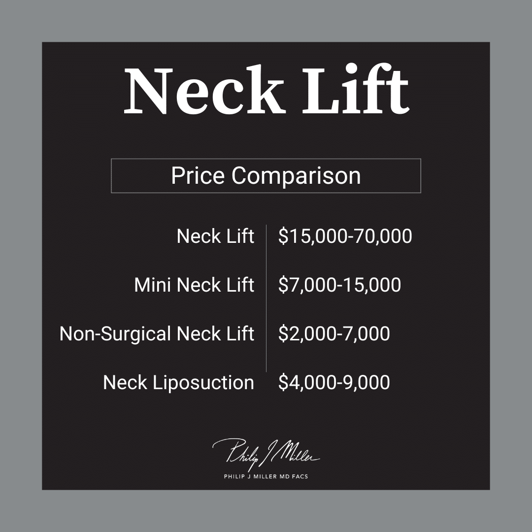 The Complete Guide to Neck Lift Cost in 2024 in NYC Everything You